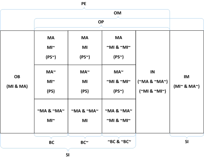 Twelvefold Partition