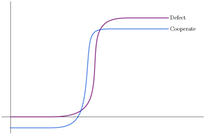 Figure 2b