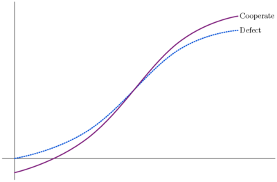 Figure 4c