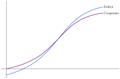 Figure 4b