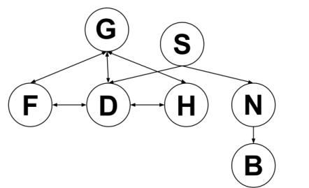 A mereological representation of the Trinity as in Molto&rsquo;s mereological one-self Trinity theory.