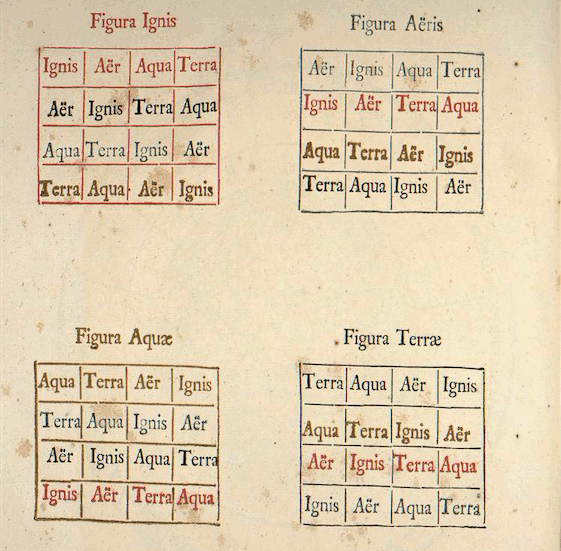 [four tables of 4 by 4 cells. The tables are labeled Figura Ignis, Figura A&euml;ris, Figura Aquae, and Figura Terrae]