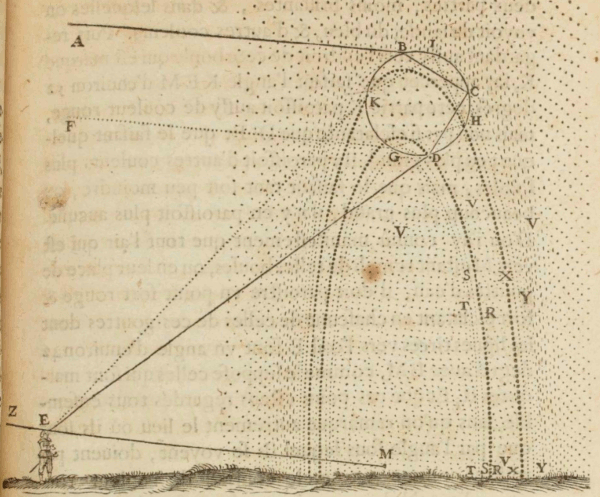 Image from Descartes&rsquo; book; link to extended description and SVG diagram below