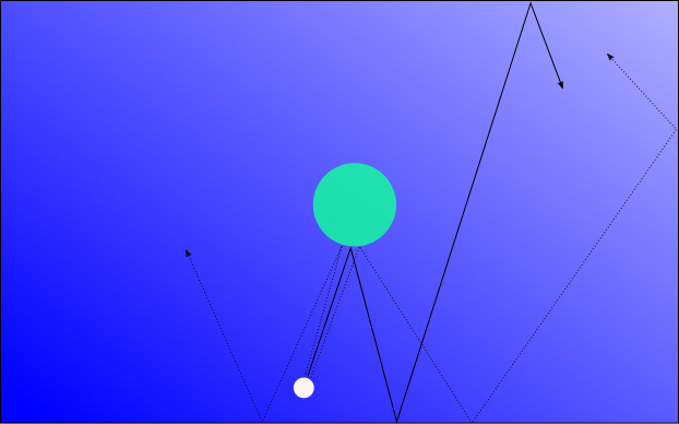 Billiard table with convex obstacle