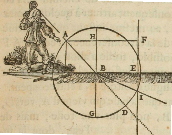 illustration from Descartes&rsquo; work showing a man hitting a tennis ball which hits the ground and deflects. Link to extended description and SVG diagram below
