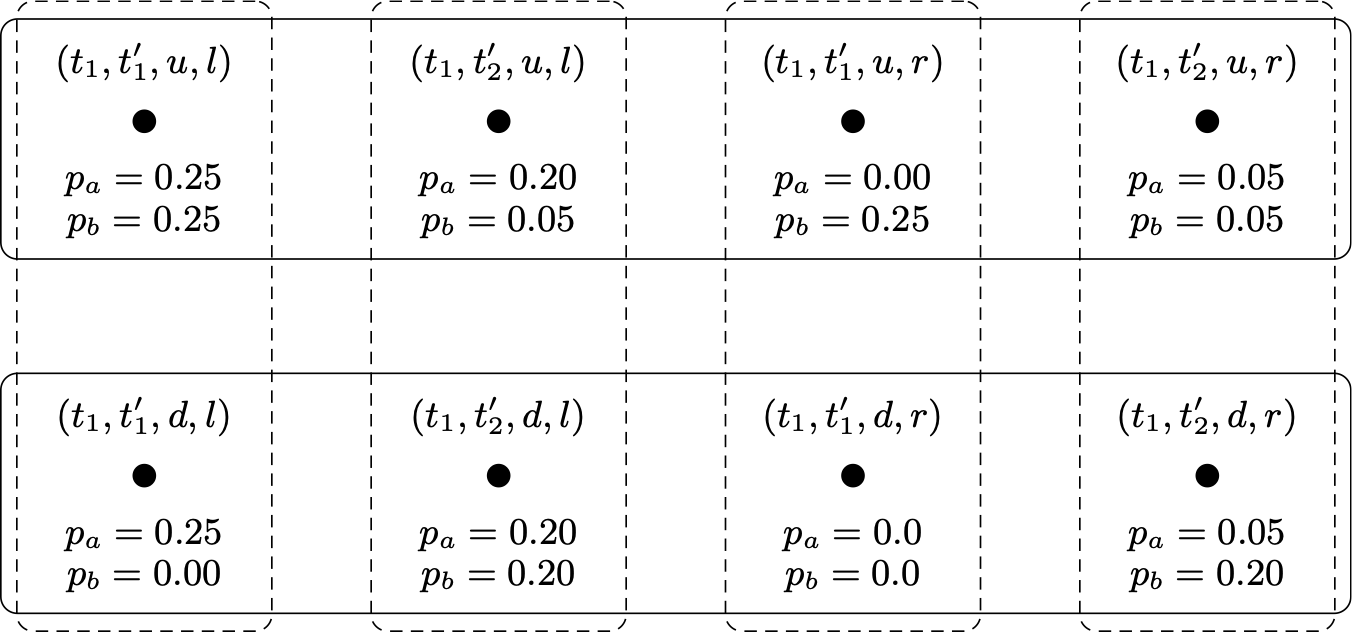 a diagram: link to extended description below