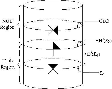 Figure 1: Misner spacetime