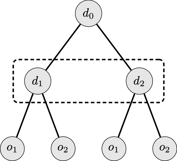 a diagram: link to extended description below