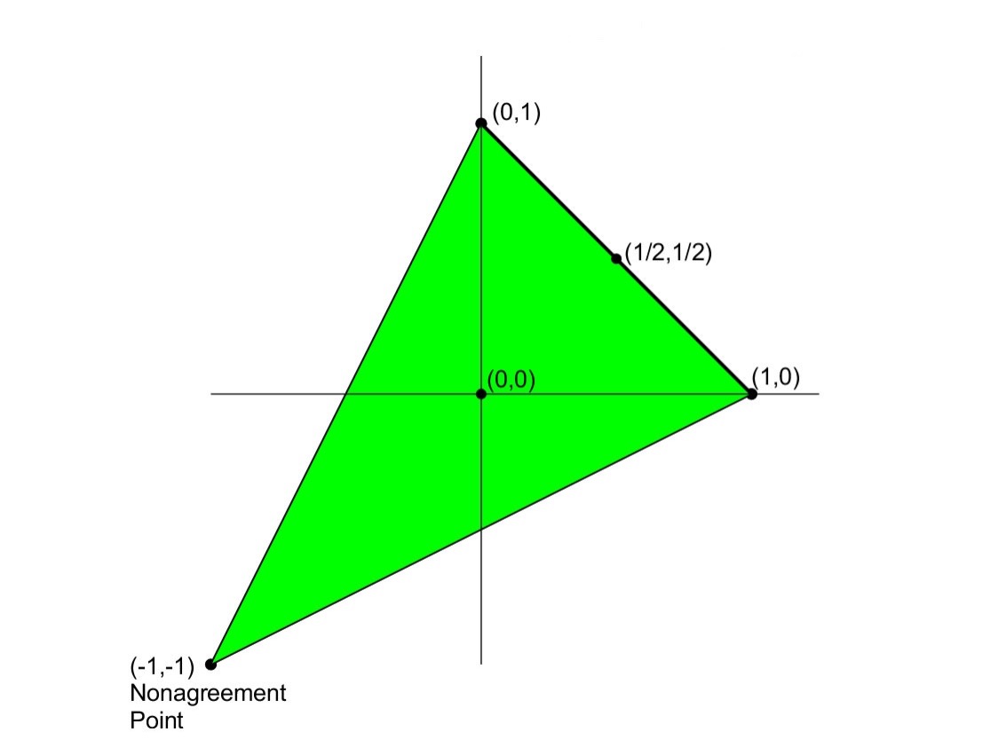 a graph: link to extended description below