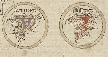 [two disjoint circles, one labelled Y and veritas and one Z and falsitas(?)]