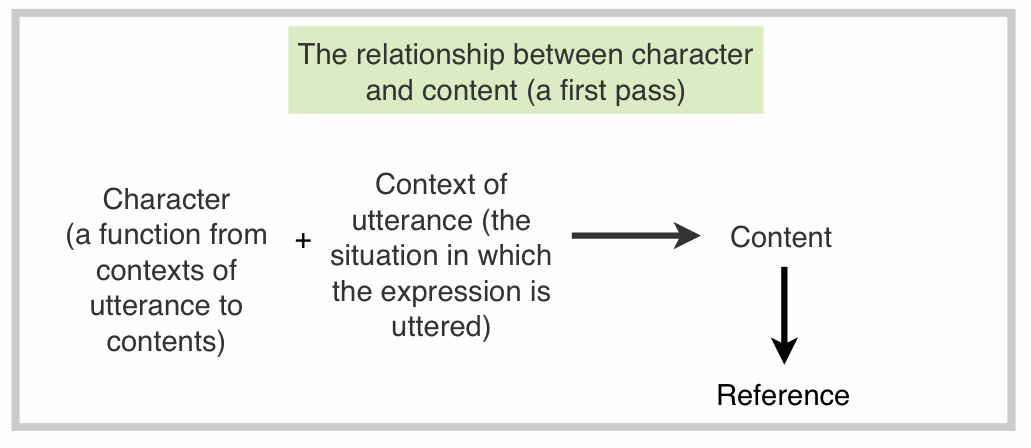 diagram with text: link to extended description below