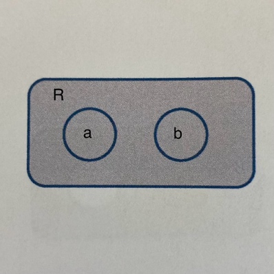 a rectangle labeled 'R' where the left hole is labeled 'a' and the right 'b'