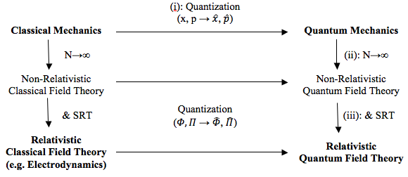 theory diagram