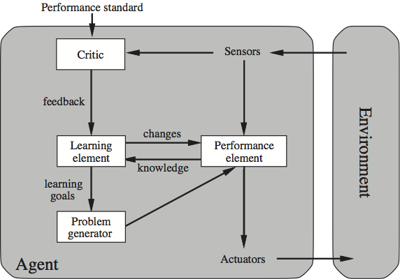 Worry About Human (Not Machine) Intelligence, Essay by Garry Kasparov