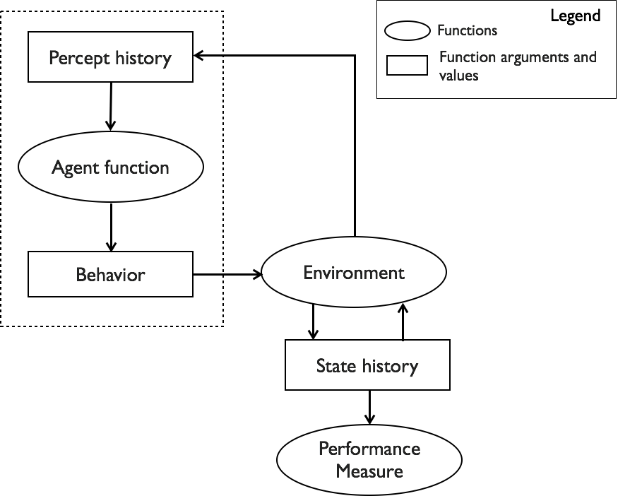 Artificial Intelligence Stanford Encyclopedia Of Philosophy