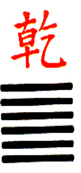 Каллиграфическое изображение китайского иероглифа Цянь乾 поверх гексаграммы Цянь䷀, состоящей из шести горизонтальных линий друг над другом.