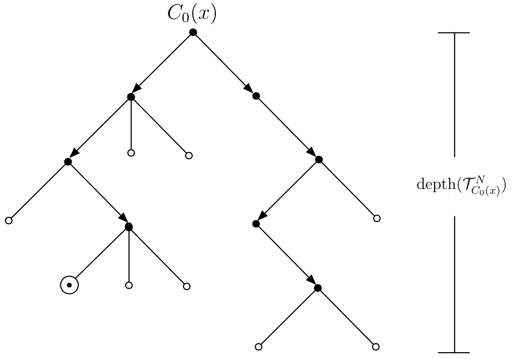 Computational Philosophy (Stanford Encyclopedia of Philosophy)