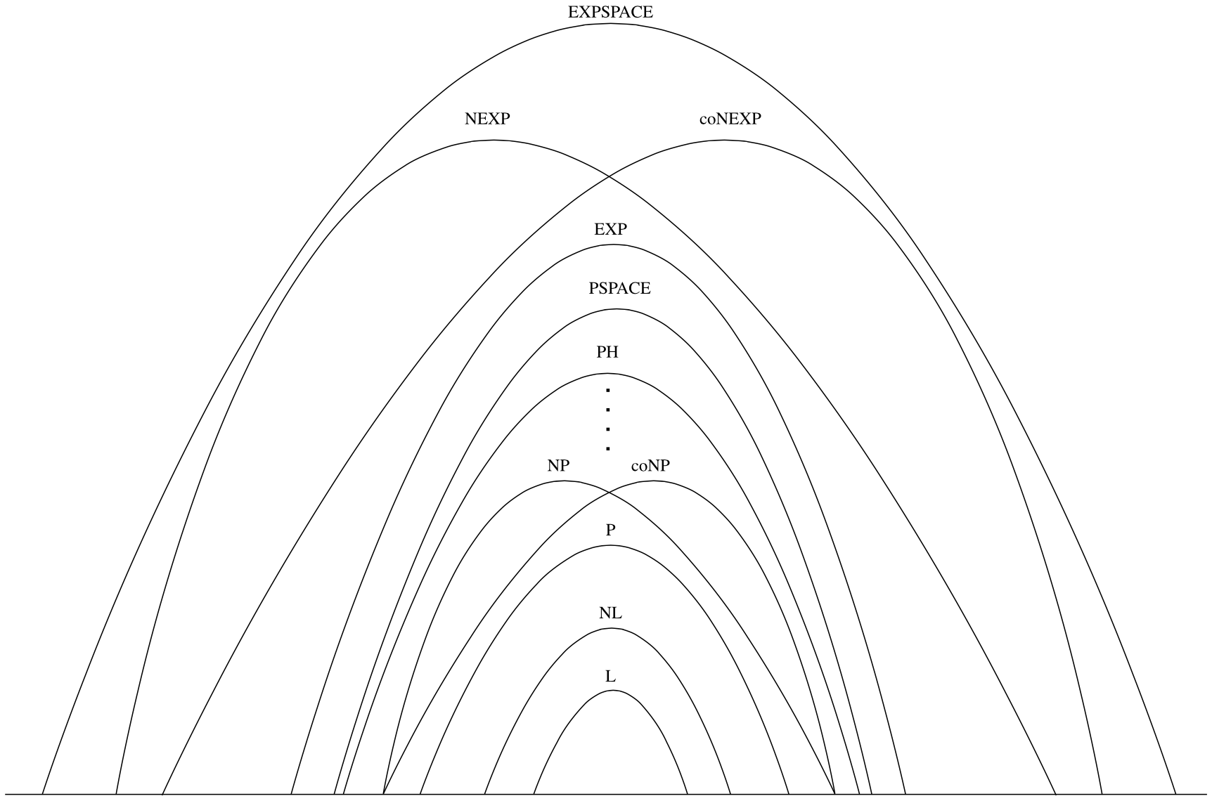 Computational Complexity Theory Stanford Encyclopedia Of Philosophy