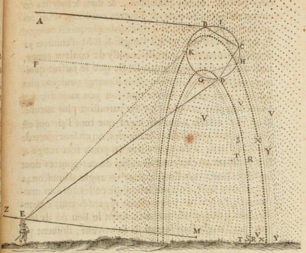 Image from Descartes’ book; link to extended description and SVG diagram below