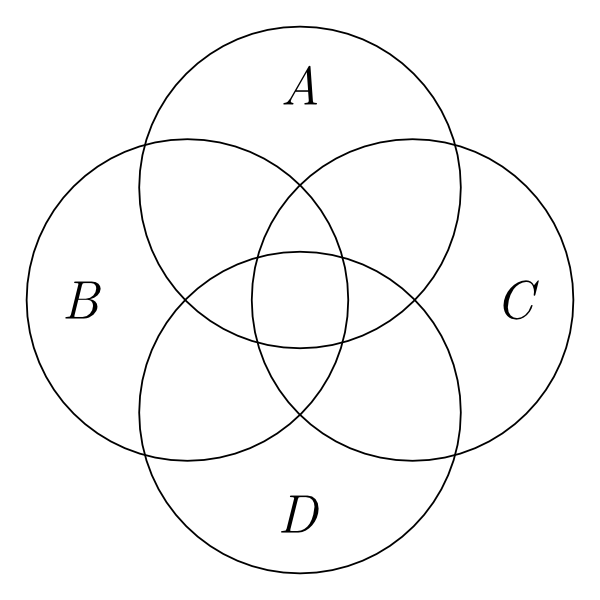 Four overlapping circles labeled &lsquo;A&rsquo;, &lsquo;B&rsquo;, &lsquo;C&rsquo;, and &lsquo;D&rsquo;