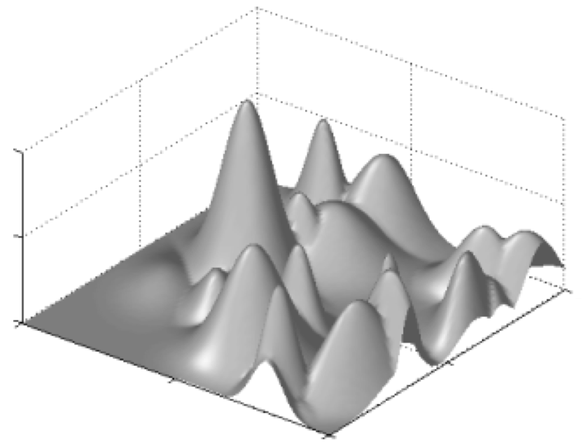 3-d depiction of a surface with multiple peaks and valleys