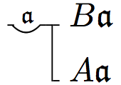 Frege-notation for: All As are Bs