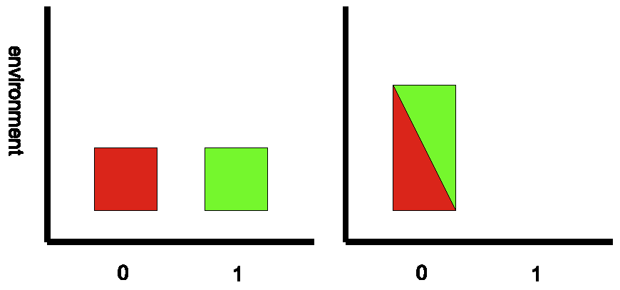 Volume of phase space diagram