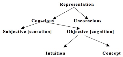 Kant Chart