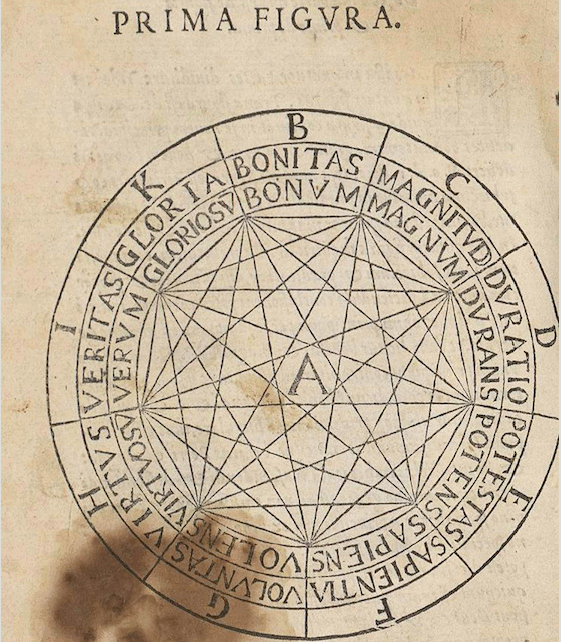 [This is a figure from an illustrated manuscript. A circle divided into 9 even sectors each labelled with a letter and word.]