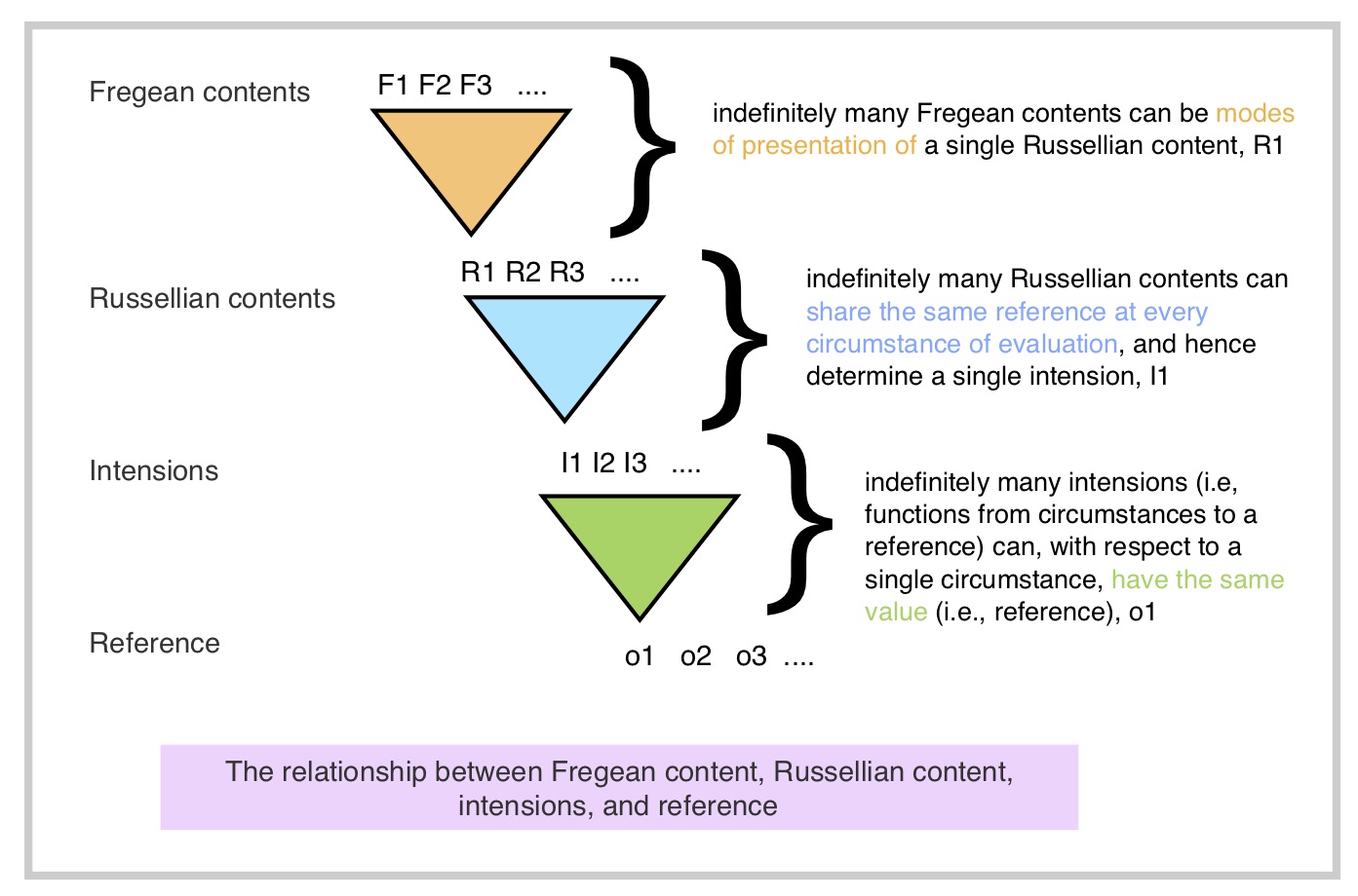 Theories Of Meaning Stanford Encyclopedia Of Philosophy